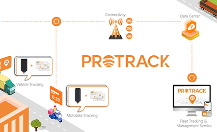 PROTRACK: Ökar GPS-spårning genom Unified Management